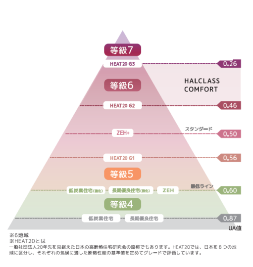 最新の等級との違いの画像