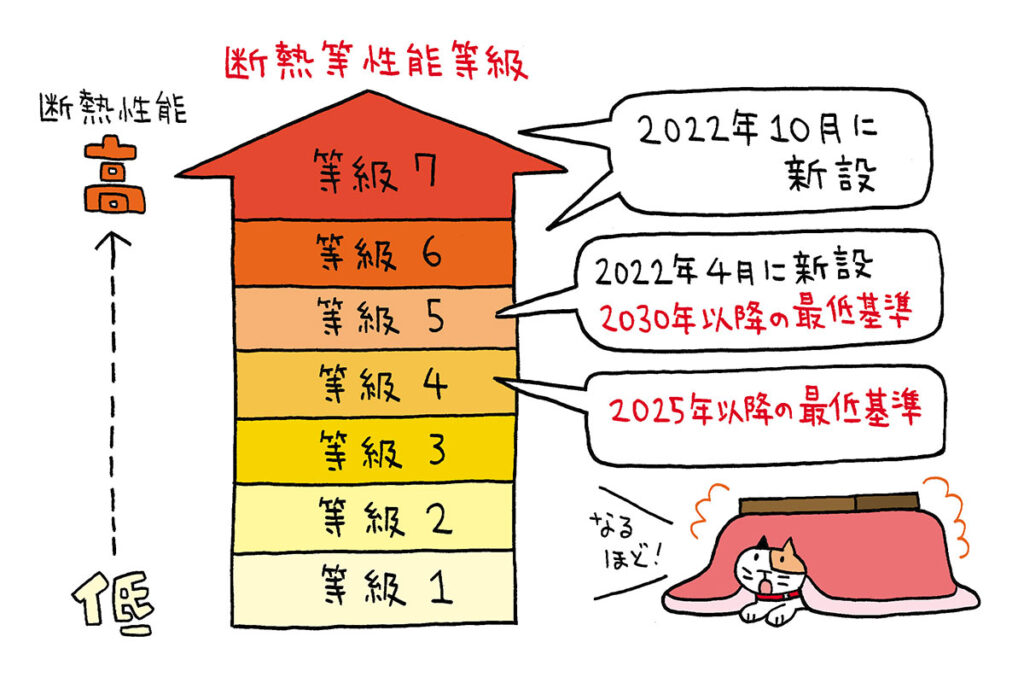 断熱等性能等級の画像